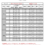 33-WF7C32